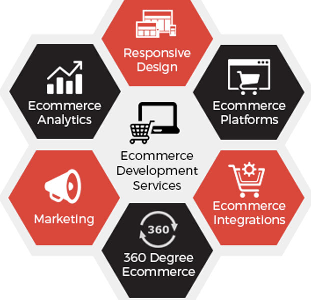ecommerce-development